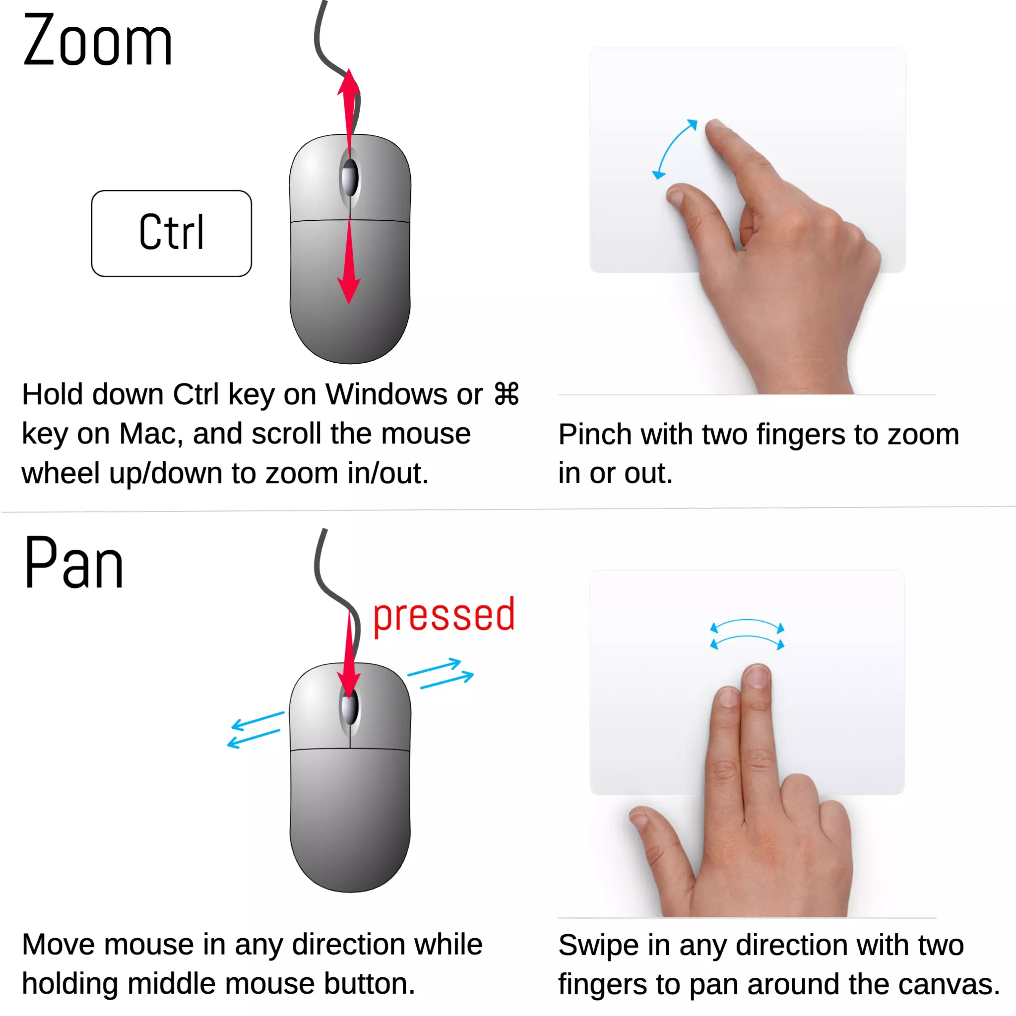 canvas zoom/pan gesture