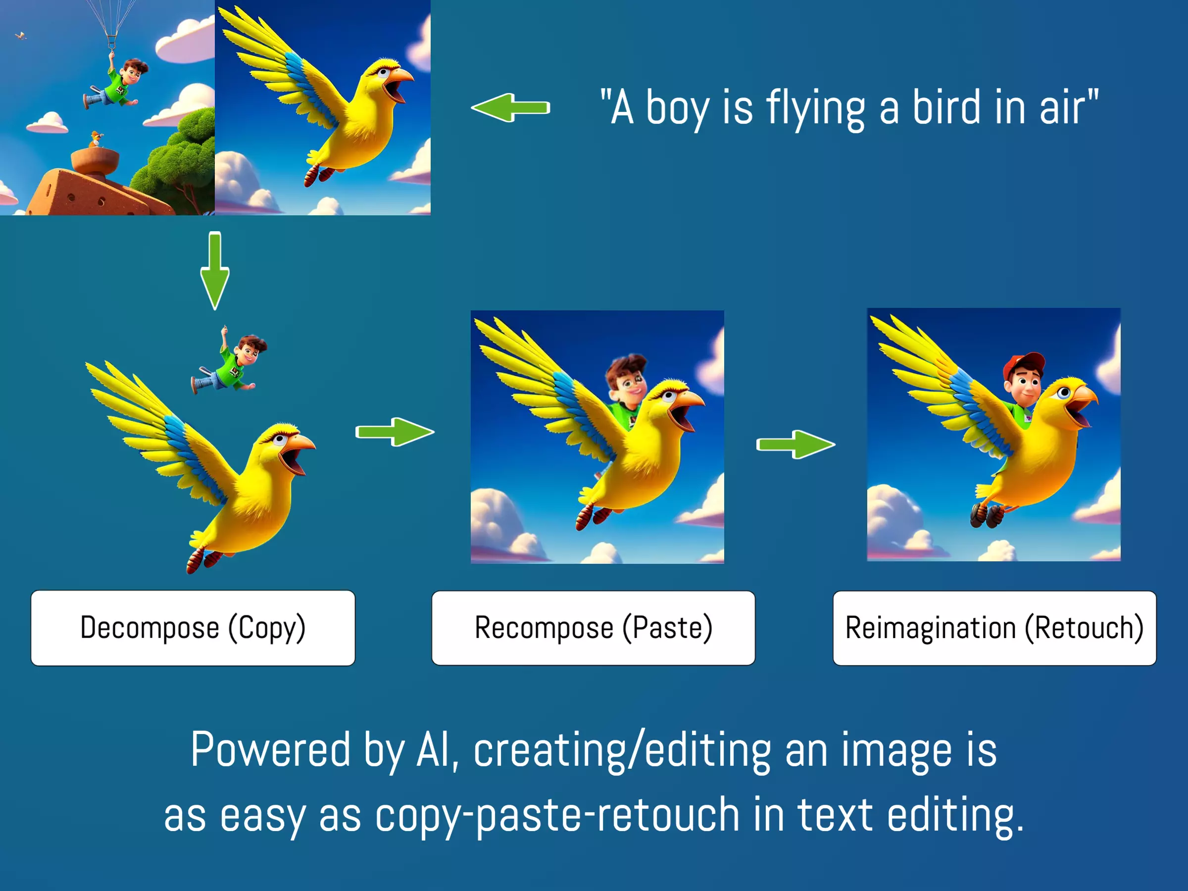 graphic design is as easy as text editing, by decompose-recompose-reimagine workflow